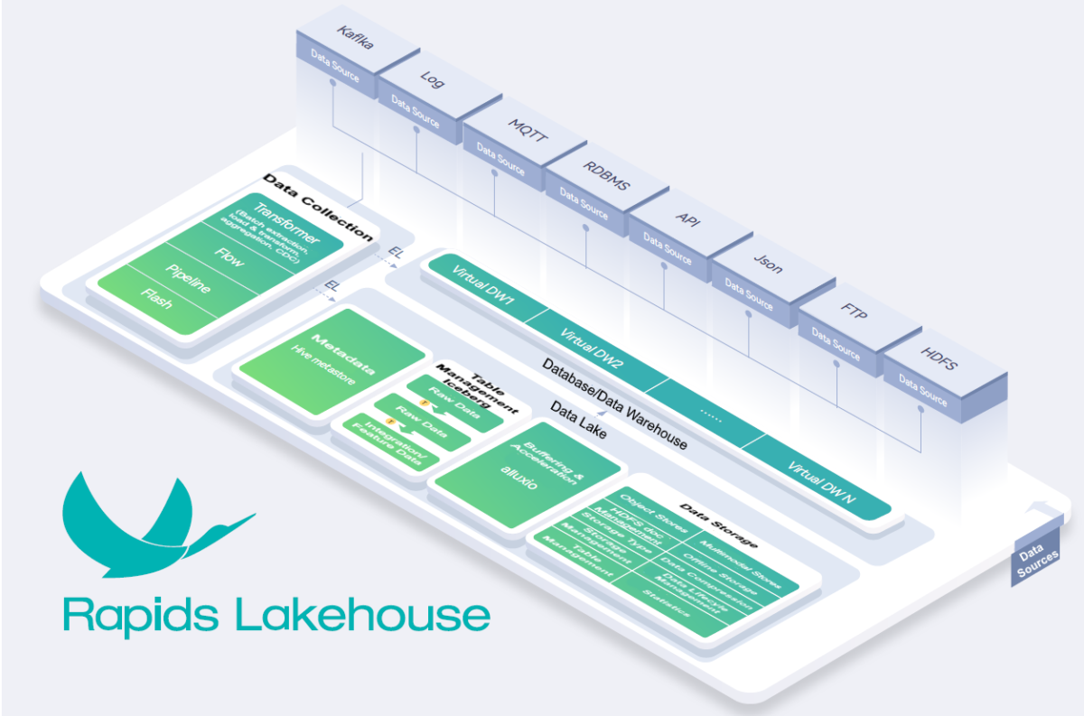 RapidsDB 2023 New Product Launch: Rapids Lakehouse